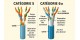 Quelle différence entre RJ45 Cat 5 et Cat 6A ?